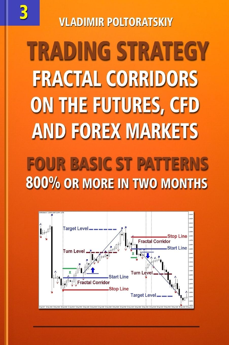 Trading Strategy: Fractal Corridors on the Futures, CFD and Forex Markets, Four Basic ST Patterns, 800% or More in Two Month
