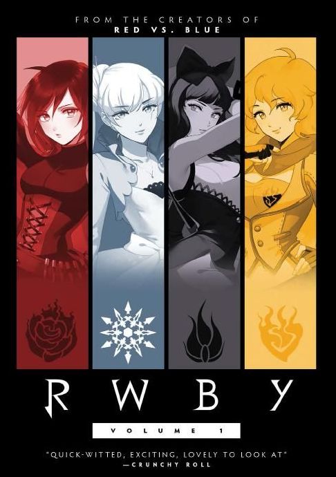 RWBY: Vol. 1