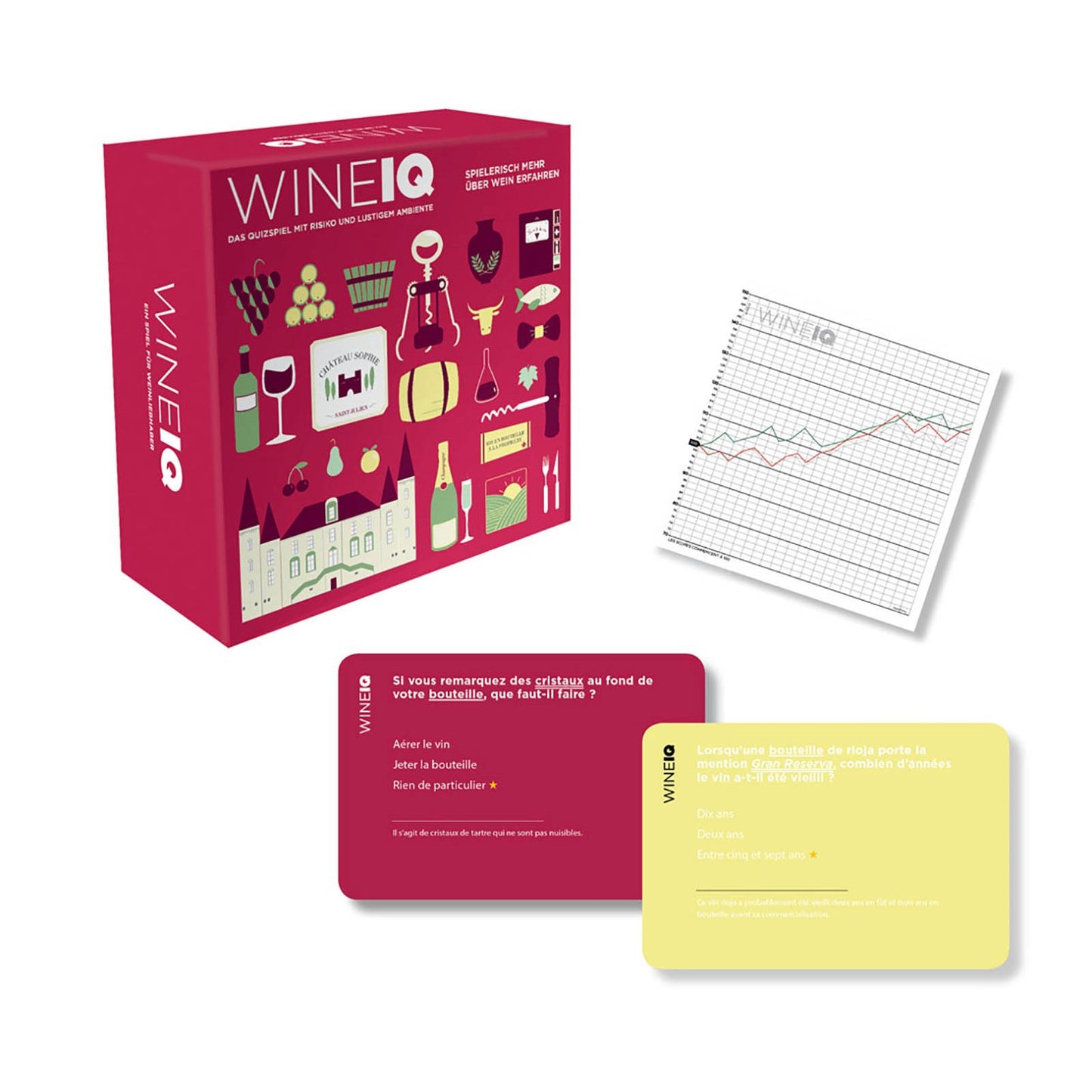 Wine IQ