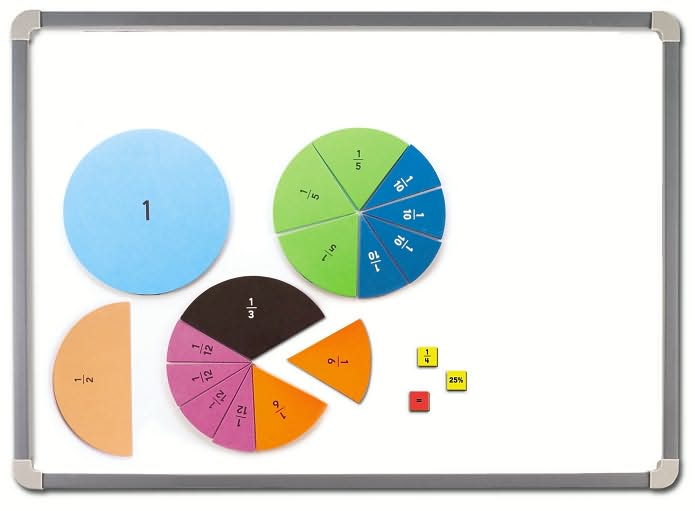 Foam Magnetic Fraction Circles