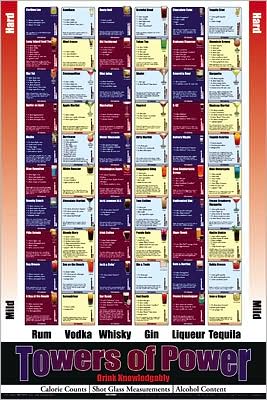 Towers of Power - Poster