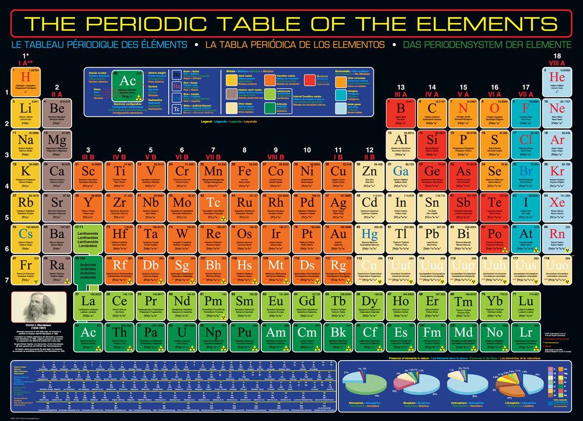 Periodic Table of Elements 1000 pc Puzzle
