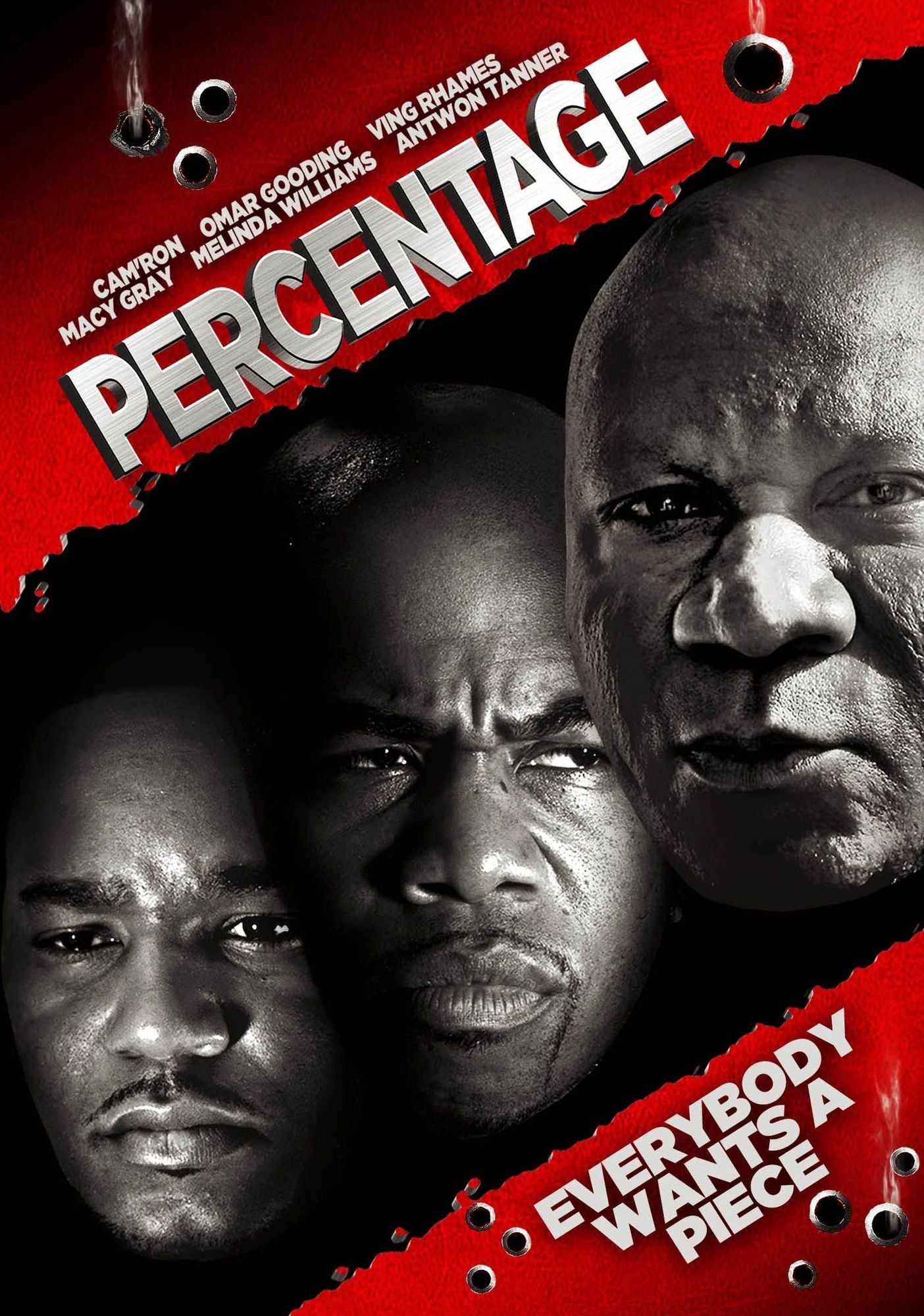 Percentage
