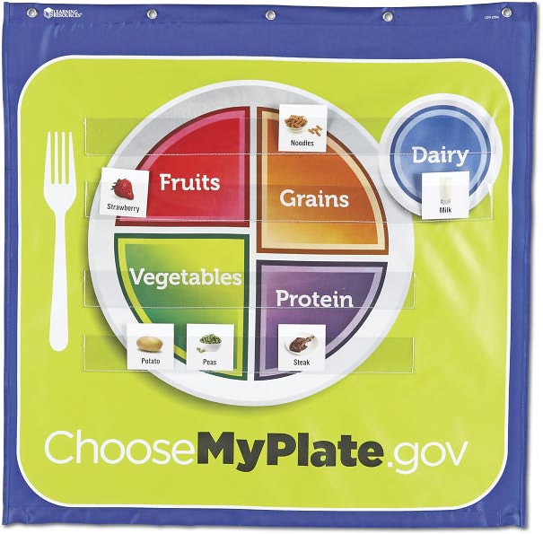 Healthy Helpings??? A Myplate Pocket Chart