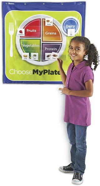 Healthy Helpings??? A Myplate Pocket Chart