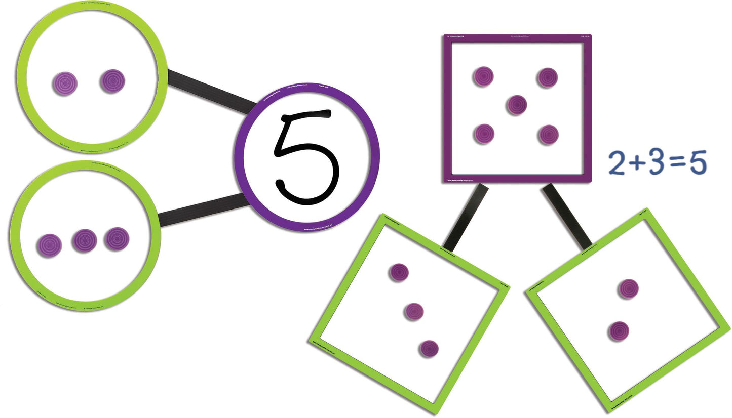 Learning Essentials Giant Magnetic Number Bonds