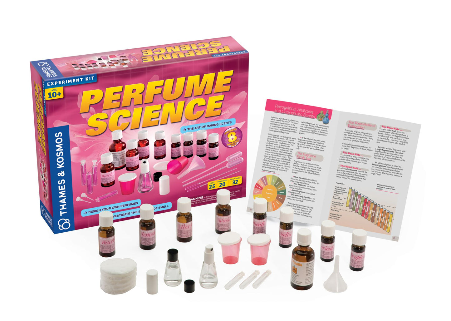 Perfume Science