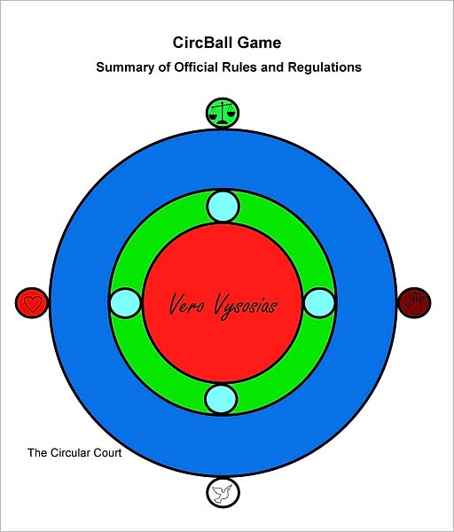 CircBall: A Summary of Official Rules and Regulations