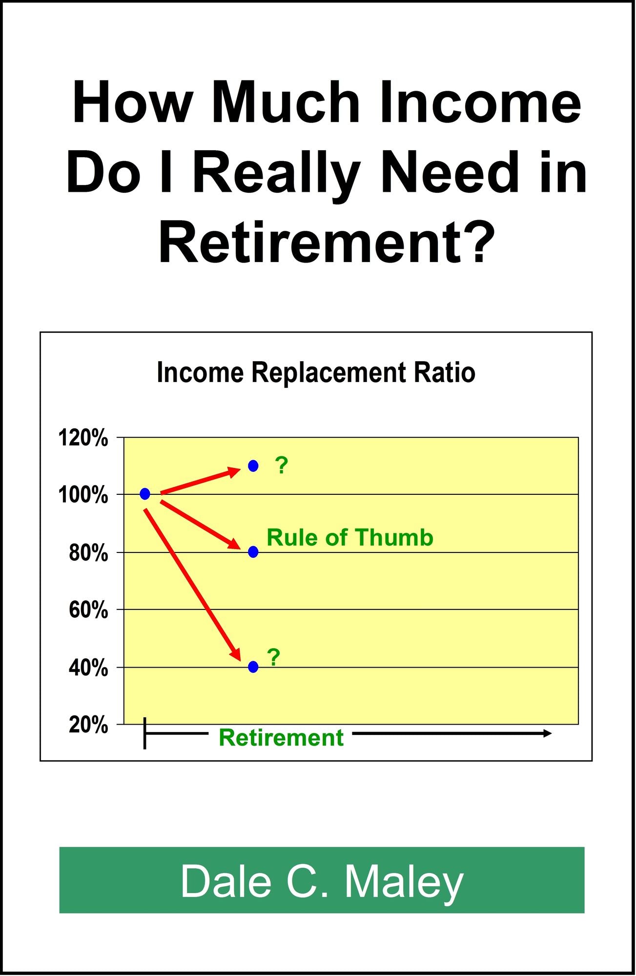 How Much Income Do I Really Need in Retirement?