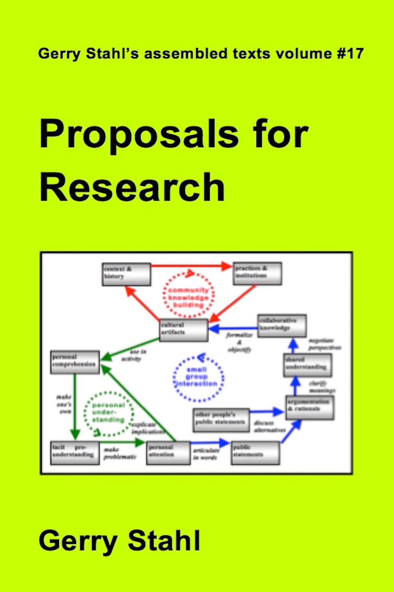 Proposals for Research