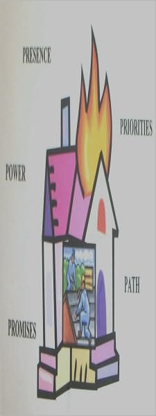 Faith for Real Life: A 5 Dimensional View
