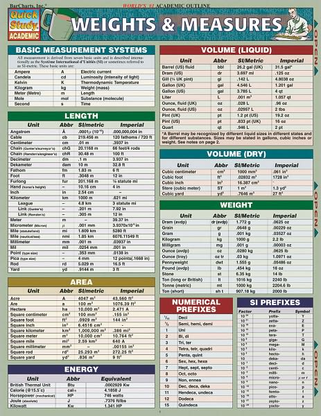 Weights and Measures