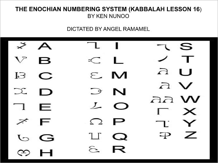 HOW TO WRITE THE ENOCHIAN NUMBERS (KABBALAH LESSON 16)
