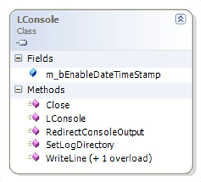 C# Console Out