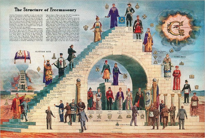 Symbolical Masonry: An Interpretation of the Three Degrees