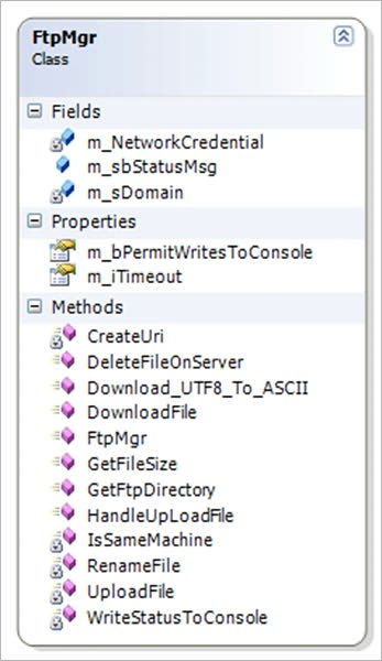 Ftp Manager