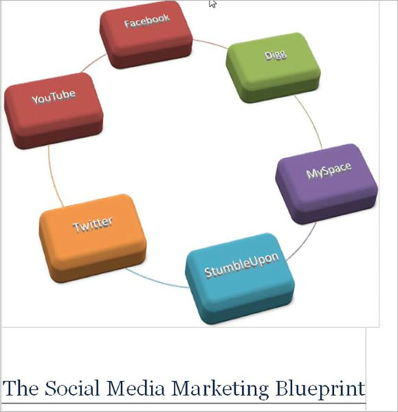 The Social Media Marketing Blueprint