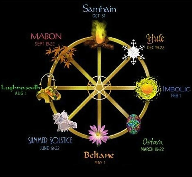 Wicca 101