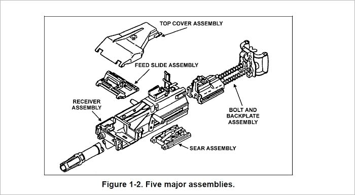 MK 19, 40-mm GRENADE MACHINE GUN, MOD 3, Plus 500 free US military manuals and US Army field manuals when you sample this book