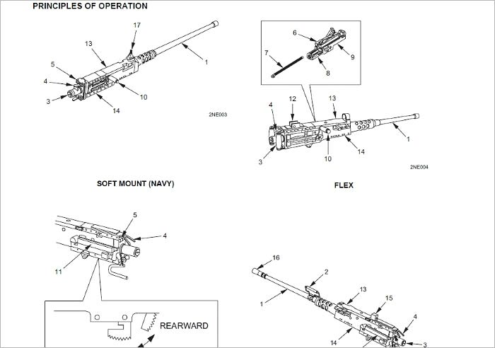 MACHINE GUNS, CALIBER .50: M2, HEAVY BARREL FLEXIBLE, W/E, M48 TURRET TYPE, SOFT MOUNT, FIXED TYPE RIGHT HAND FEED, FIXED TYPE LEFT HAND FEED, Plus 500 free US military manuals and US Army field manuals when you sample this book