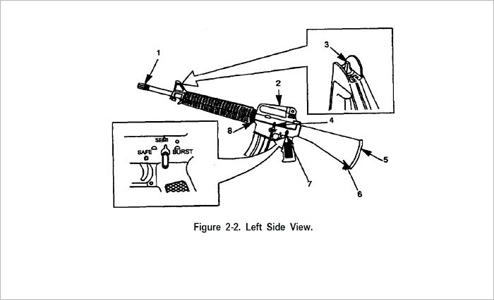 OPERATOR’S MANUAL FOR RIFLE, 5.66 MM, M16A2 W/E, RIFLE, 5.56 MM, M16A3, RIFLE, 5.56 MM, M16A4, CARBINE, 5.56 MM, M4 W/E, CARBINE, 5.56 MM, M4A1, Plus 500 free US military manuals and US Army field manuals when you sample this book