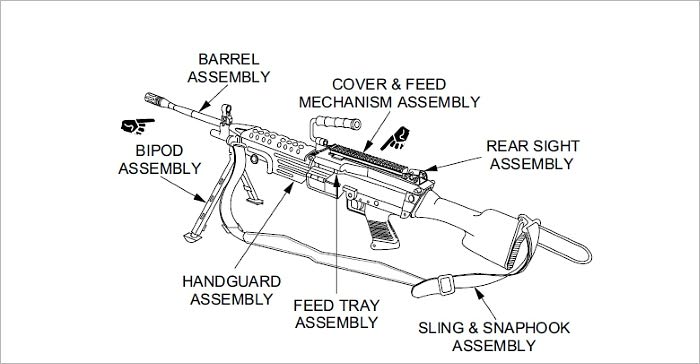 OPERATOR’S MANUAL MACHINE GUN, 5.56MM, M249 W/EQUIPment, AR ROLE, LMG ROLE, Plus 500 free US military manuals and US Army field manuals when you sample this book