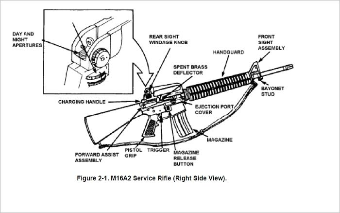 Rifle Marksmanship, Plus 500 free US military manuals and US Army field manuals when you sample this book