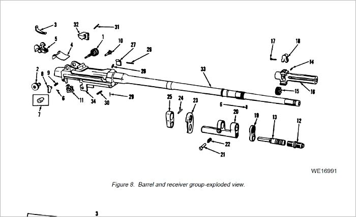 MAINTENANCE MANUAL, RIFLE, 7.62-MM, M14, W/E, RIFLE, 7.62-MM, M14A1, W/E, BIPOD, RIFLE, M2, Plus 500 free US military manuals and US Army field manuals when you sample this book