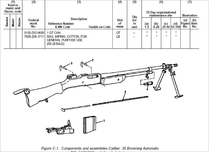 OPERATOR'S MANUAL FOR RIFLE, CALIBER .30, AUTOMATIC, BROWNING, M1918A2, W/E, Plus 500 free US military manuals and US Army field manuals when you sample this book