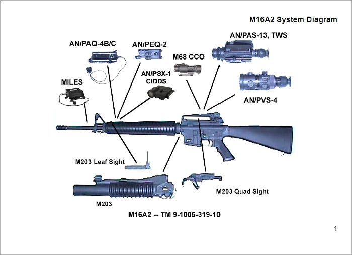 Small Arms Integration Book, Plus 500 free US military manuals and US Army field manuals when you sample this book