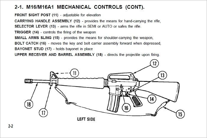 Operator’s Manual for RIFLE, 5.56-MM, M16, RIFLE, 5.56-MM, M16A1, Plus 500 free US military manuals and US Army field manuals when you sample this book