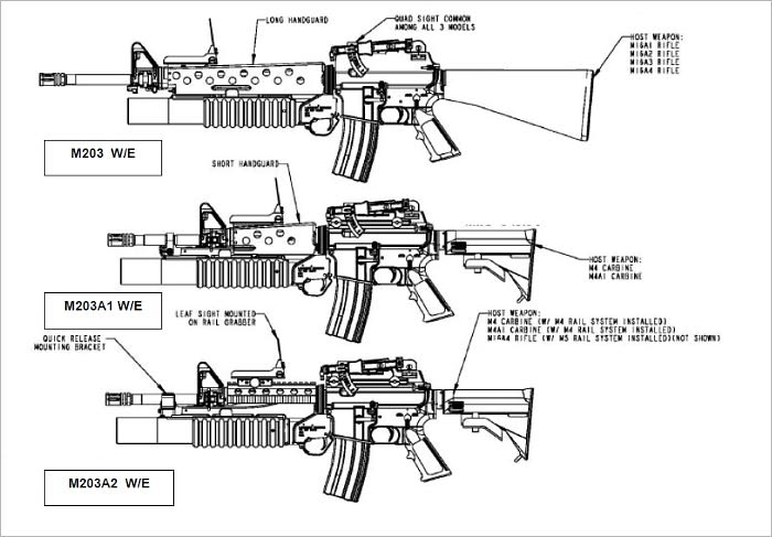 TECHNICAL MANUAL FOR LAUNCHER, GRENADE, 40MM, M203, W/E AND LAUNCHER, GRENADE, 40MM, M203A1, W/E AND LAUNCHER, GRENADE, 40MM, M203A2, W/E, Plus 500 free US military manuals and US Army field manuals when you sample this book
