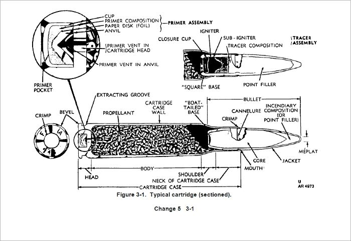 AMMUNITION, GENERAL, TM 9-1300-200, Plus 500 free US military manuals and US Army field manuals when you sample this book