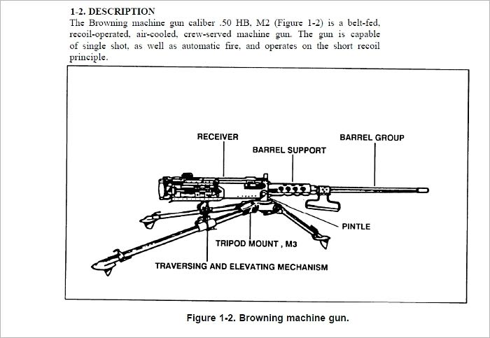 Browning Machine Gun Caliber .50, HB, M2, Plus 500 free US military manuals and US Army field manuals when you sample this book