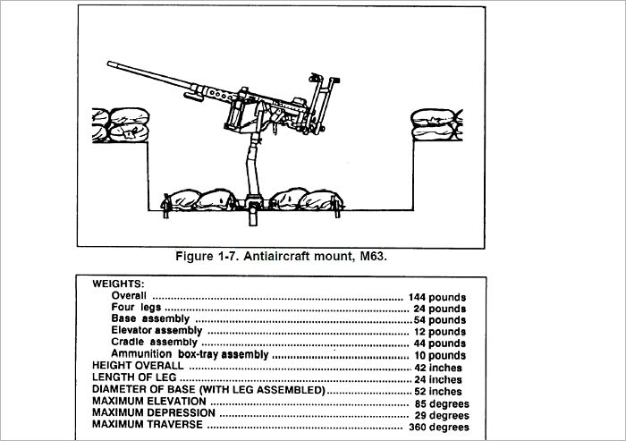 INTERPRETING AMMUNITION MARKINGS AND COLOR CODES, Plus 500 free US military manuals and US Army field manuals when you sample this book