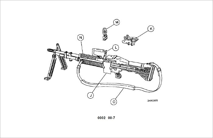 OPERATOR’S MANUAL FOR MACHINE GUN, 7.62-MM, M60 W/E, AND MACHINE GUN, 7.62-MM, M60D W/E, Plus 500 free US military manuals and US Army field manuals when you sample this book
