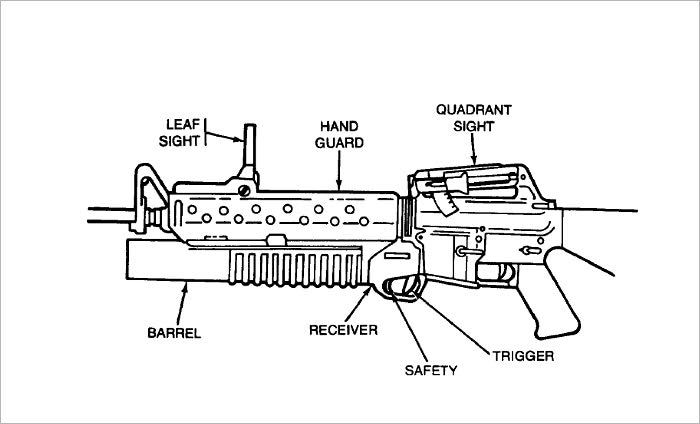 Operator’s Manual, GRENADE LAUNCHER 40-MM, M203, Plus 500 free US military manuals and US Army field manuals when you sample this book