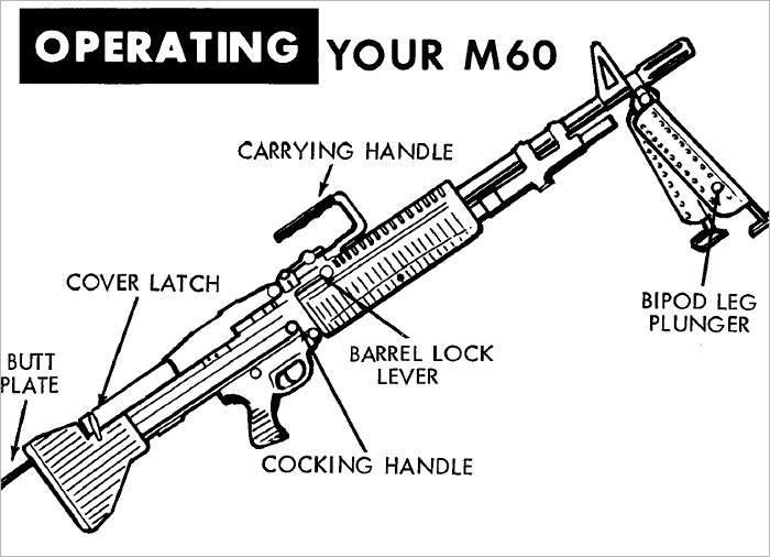 Operators Manual M60 Machine Gun Cartoon 1970, Plus 500 free US military manuals and US Army field manuals when you sample this book