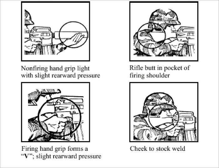 Basic Rifle Markmanship Coaches Checklist, GTA 07-01-043, Plus 500 free US military manuals and US Army field manuals when you sample this book
