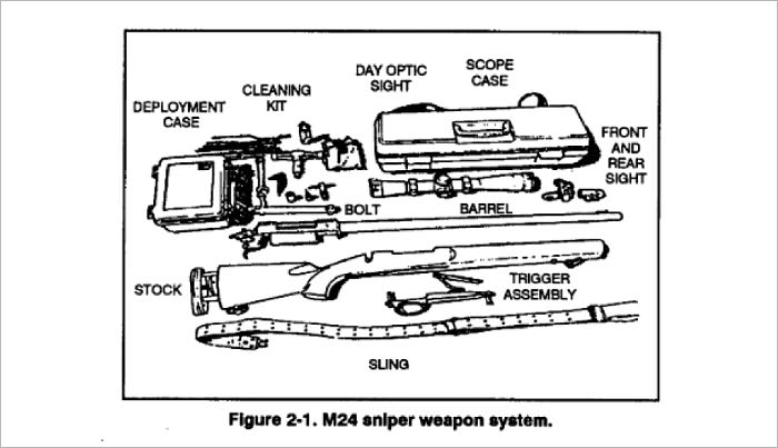 SNIPER TRAINING, Plus 500 free US military manuals and US Army field manuals when you sample this book