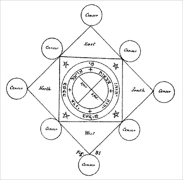 Magick: The Greater Key Of Solomon Book Two - Including A Clear And Precise Exposition Of King Solomon's Secret Procedure, Its Mysteries And Magic Rites, Original Plates, Seals, Charms And Talismans.