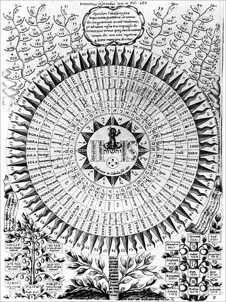 ARBATEL of MAGICK: or, The spiritual Wisdom of the Ancients, as well Wise-men of the people of God, as MAGI of the Gentiles: for the illustration of the glory of God, and his love to Mankinde.