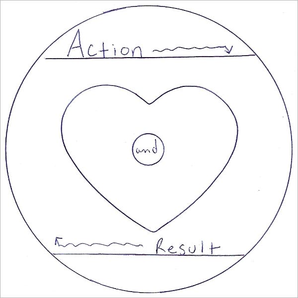 Action and Result