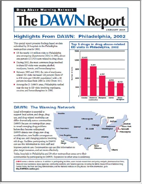 Highlights From DAWN: Philadelphia, 2002