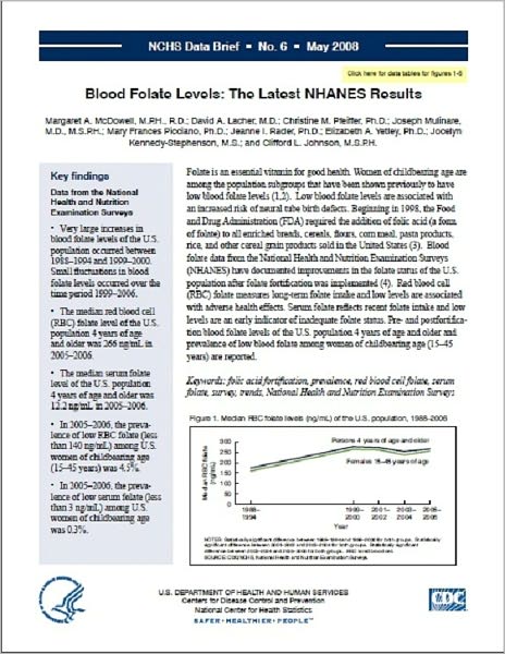 Blood Folate Levels: The Latest NHANES Results