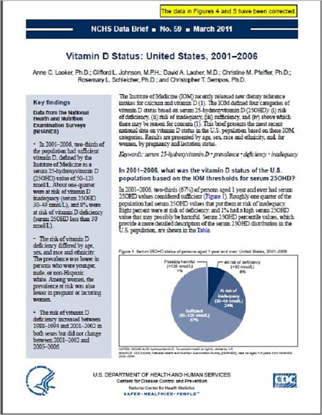 Vitamin D Status: United States, 2001–2006