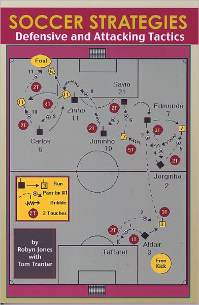 Soccer Strategies: Defensive and Attacking Tactics