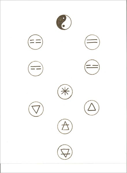 The Tao of Attribution