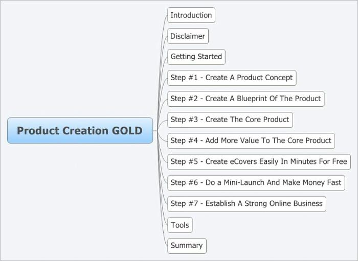 Product Creation Gold - Create Products And Make Money Online in 24 Hours