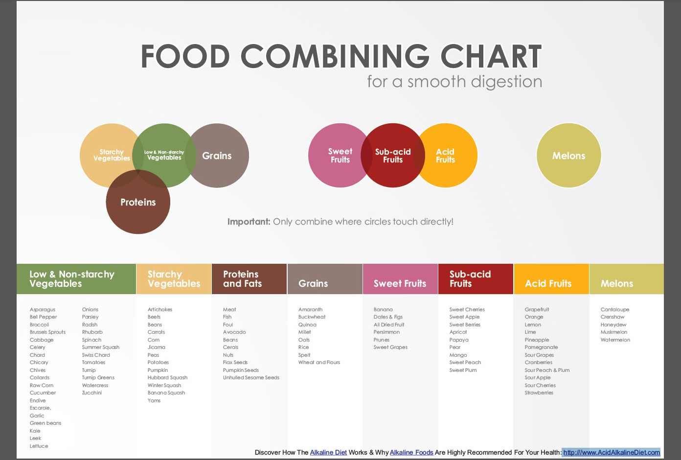 Secret Food Combinations For Better Health Why It Is Important-The Benefits-The Nutrition- Lack of Critical Nutrients Results in Deficiency of Vitamins and Minerals That Are Responsible for Different Disorders and Diseases.